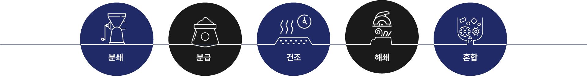 산업광물/소재개발